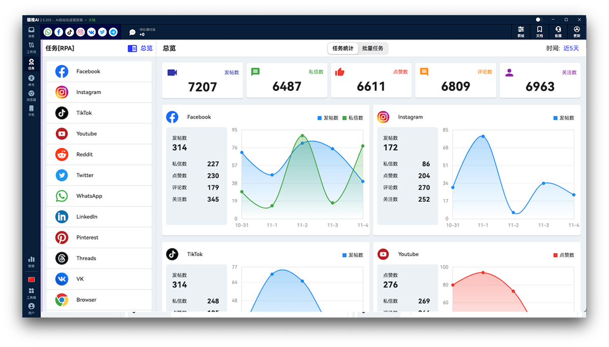 猫推AI 社媒矩阵系统